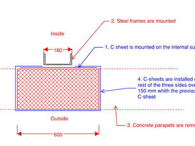 Forstærkning af etablerede søjler i bagvæg